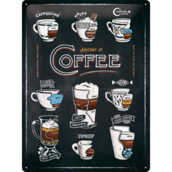 Anatomy Of Coffee Blechschild